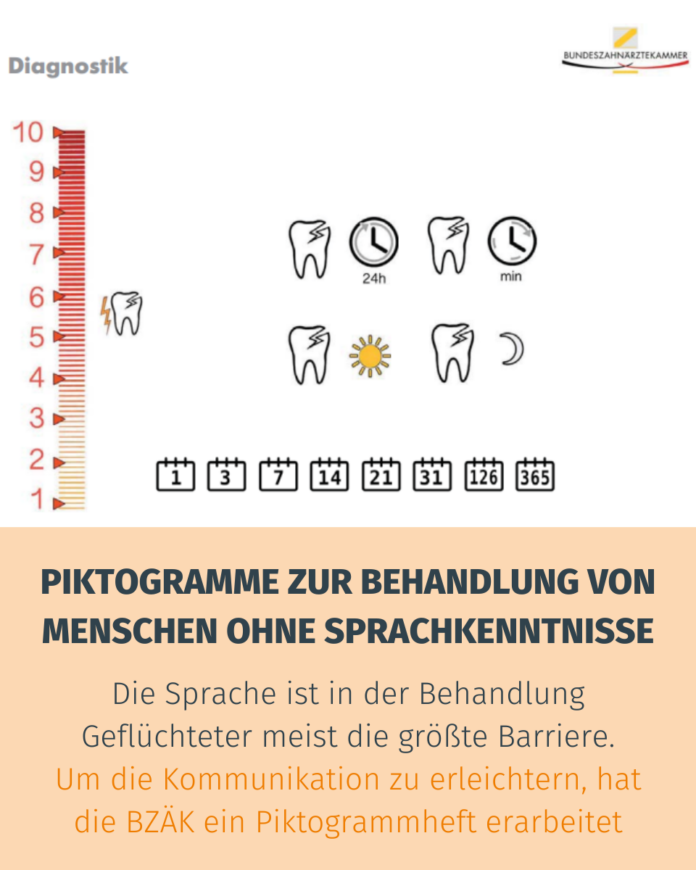 Piktogramme